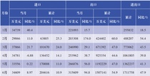 2021年1-6月我国工程机械产品进出口市场分析