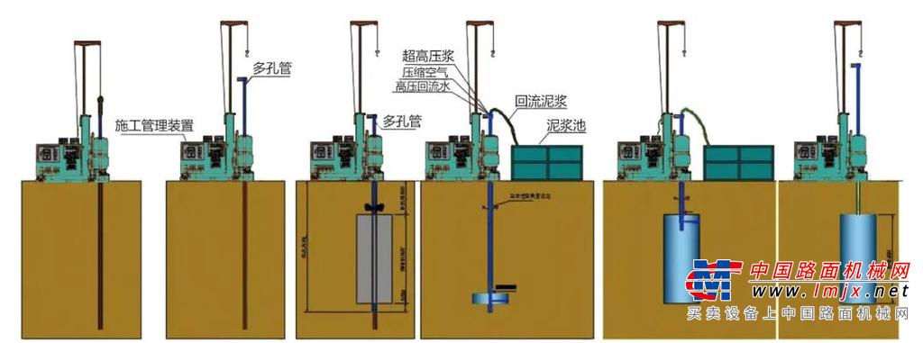 120履帶式超高壓旋噴鑽機產品介紹·全方位高壓注漿噴射施工實現似澆