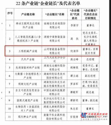 实力！山河智能获批工程机械产业链“企业链长”