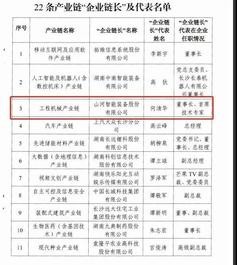 实力！山河智能获批工程机械产业链“企业链长”