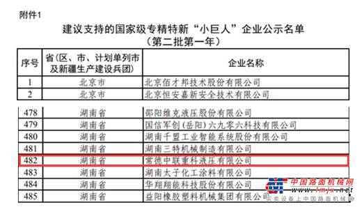 来自国家的认可！常德中联重科液压有限公司入选工信部专精特新“小巨人”企业名单