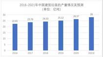 再生骨料产业崛起 我国建筑固废市场将于今年突破1200亿元