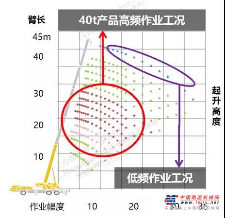 	看全车高亮细腻的漆面效果、全包裹式的阀组、整齐到治好强迫症的液压油管、线路布局，每个部分去繁化简，格物致知，每处设计恰到好处，深入到起重机的本质中，无拖泥带水，践行“技术领先用不毁，做成工艺品”方针，拥有行业领导者独有的品质设计。