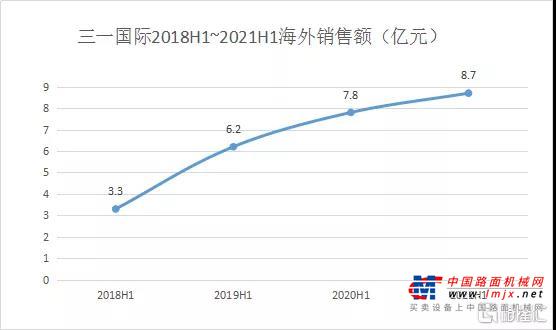 称雄细分市场