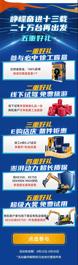 徐工五重好礼上线，喜迎20万台新征程！
