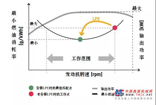 直击2021 MINExpo现场 | 利勃海尔矿山设备全新技术重磅首发