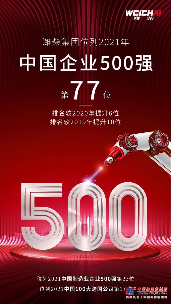 持续上升！潍柴集团位列2021中国企业500强第77位！