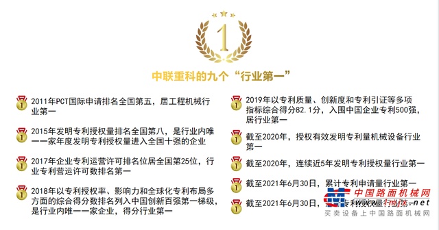 中联“知”多少|布局彰显中联重科格局，知识产权成就龙头风采