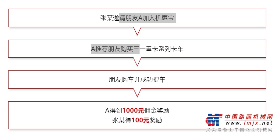	正式进驻机惠宝!!!