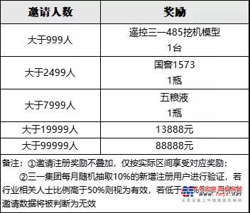 	快看看名单中有没有你的名字吧！