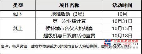 	工作人员会在5个工作日内与各位城市合伙人进行沟通，请确保手机畅通。
