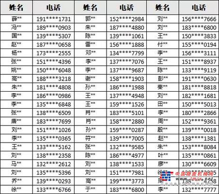 恭喜！机惠宝第一批城市合伙人公布！
