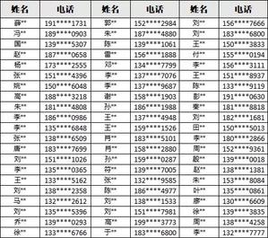 恭喜！机惠宝第一批城市合伙人公布！