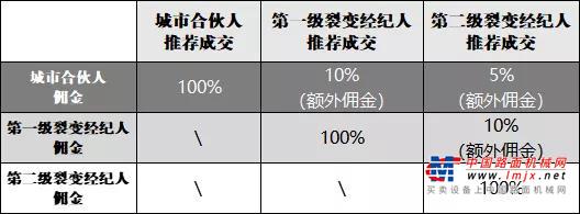 （点击图片放大查看）