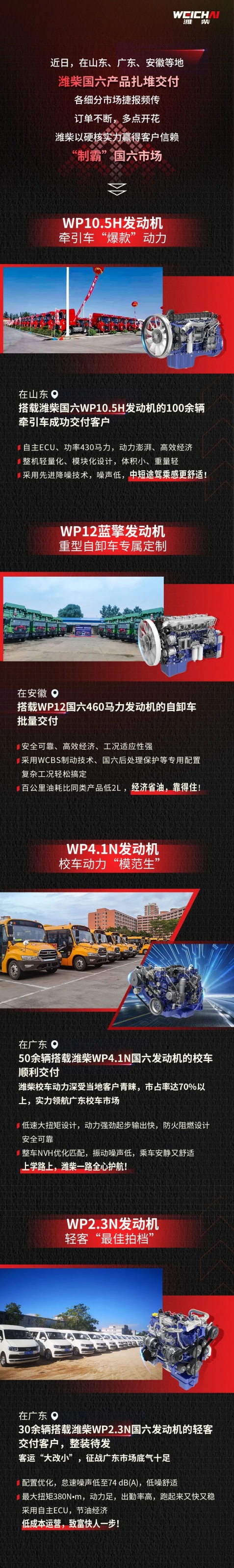 紮堆交付，濰柴“製霸”國六市場！