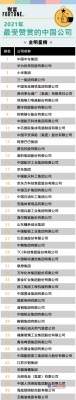 三一集团位列2021《财富》“最受欢迎中国公司”榜单第四名