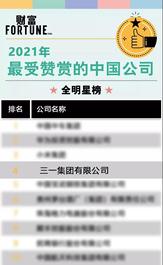 行业三连冠！三一再获“最受赞赏的中国公司”称号！