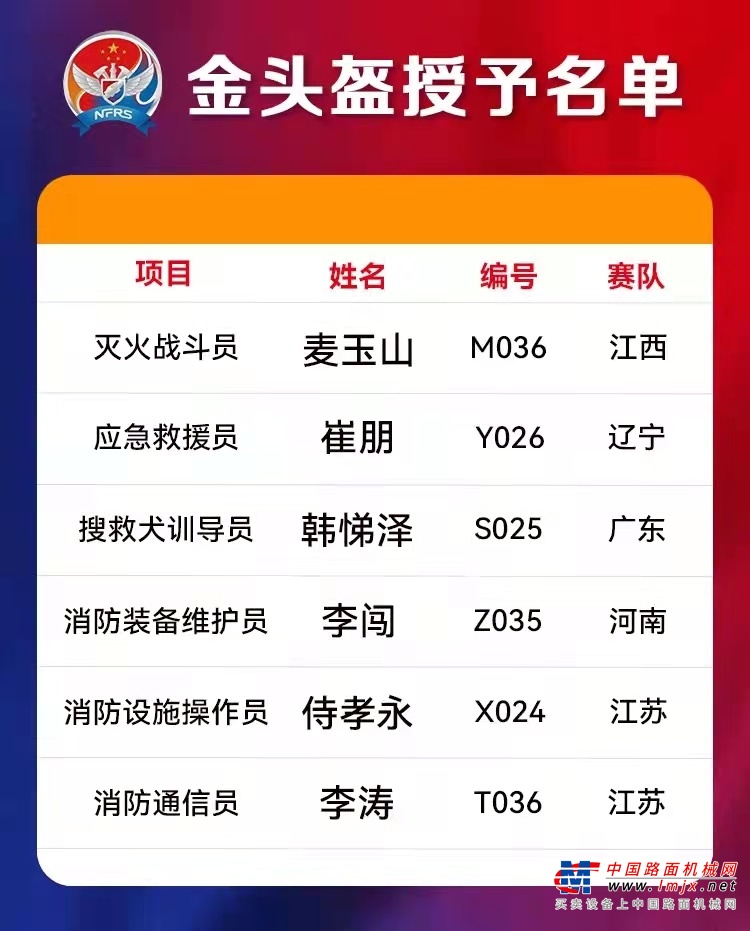 贯穿大赛全程，徐工始终贡献专业力量，协助参与了比赛项目设计、大赛用车保障、产品测试实验等环节。