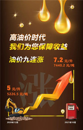 高油价时代，柳工为您保障收益！