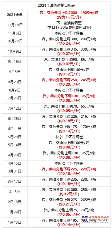 柳工：全球高油價時代，這個公司竟然還敢這麽做！