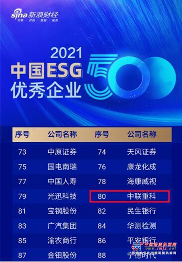 首份中國ESG優秀企業排行榜出爐 中聯重科位列行業第一