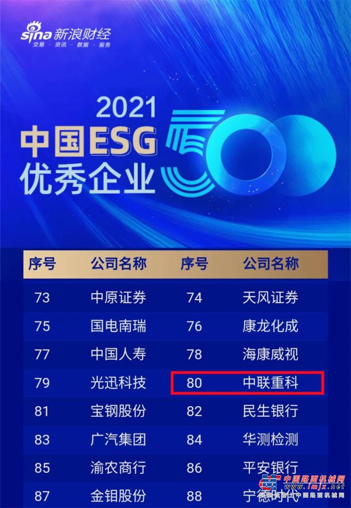 中國ESG優秀企業500強揭曉 中聯重科位列裝備製造行業第一