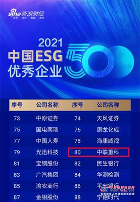 中国ESG优秀企业500强揭晓 中联重科位列装备制造行业第一