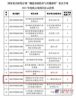 2021国家重点研发计划重点专项，三一重机榜上有名！