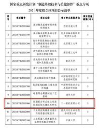 2021国家重点研发计划重点专项，三一重机榜上有名！