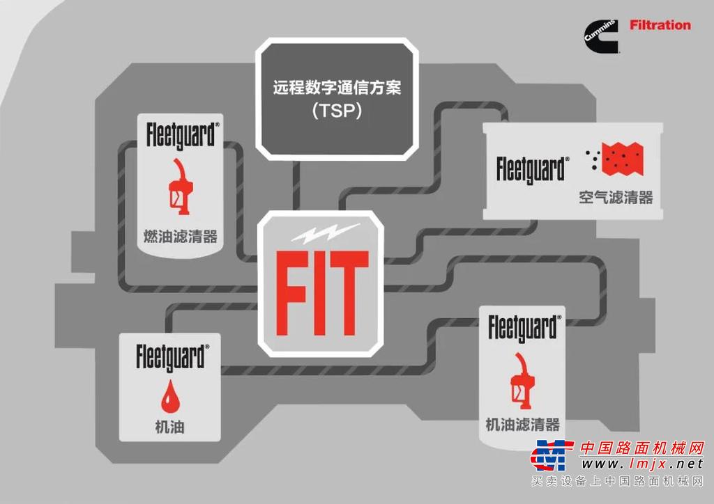 康明斯智能滤清技术FleetguardFIT，这些知识一定要“心里有数”