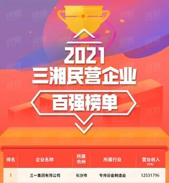 湖南省委省政府表彰！三一领衔“一奖”“一榜”！