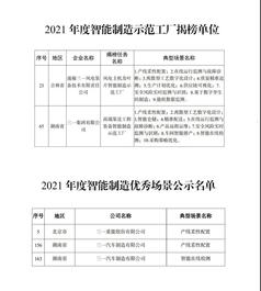 揭榜成功！三一拿下五大国家级认定