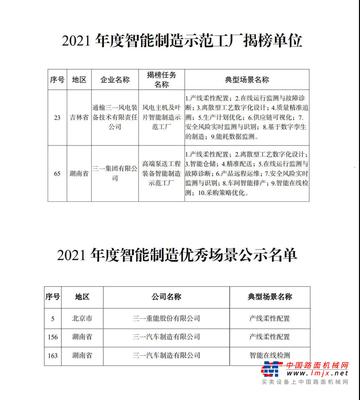 揭榜！三一拿下五大国家级认定