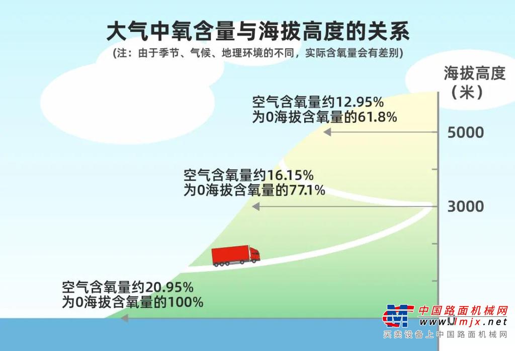 驰骋高原！康明斯15L发动机如何做到无“高反”？
