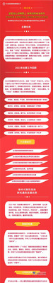 中交西筑：一图读懂|杨向阳在公司2022年工作会暨四届四次职代会上的讲话