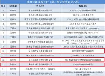 省首台（套）重大装备，徐工这三个“大块头”亮了！