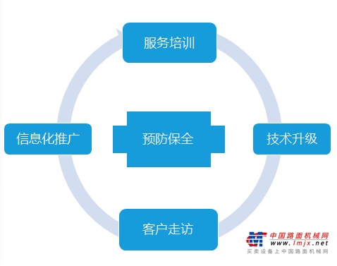 星邦智能服务万里行—路遥知马力