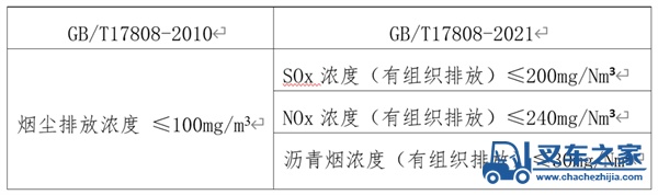 中交西筑：降低碳排放——绿色建养装备技术应用之“烟气”处理方案