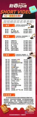 三一新春欢乐惠 | 短视频征集活动获奖名单来啦！