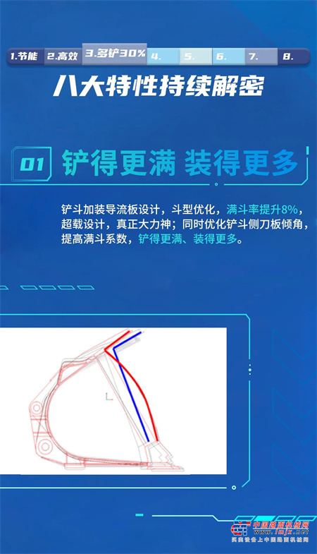 	它的高效与多铲