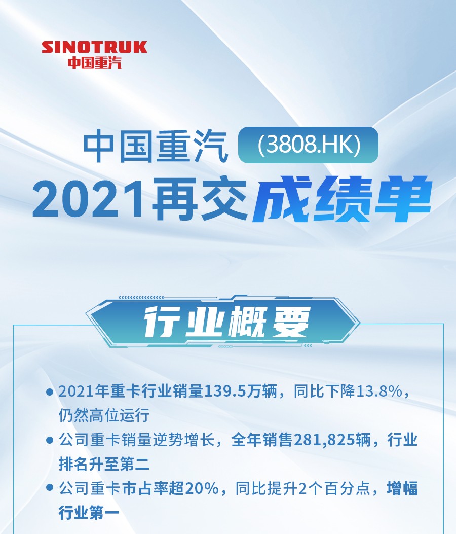 中國重汽2021年再交亮眼成績單