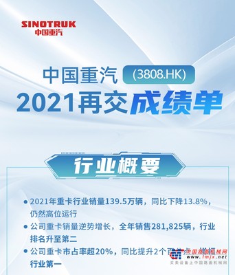 中国重汽2021年再交亮眼成绩单