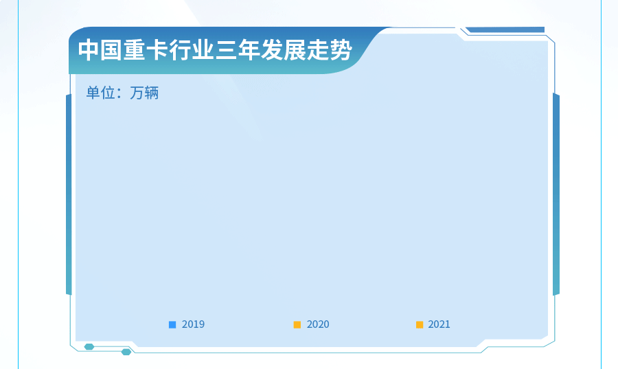 中国重汽2021年再交亮眼成绩单
