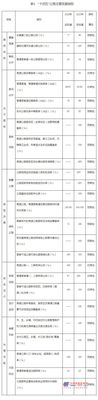 天津市公路“十四五”发展规划发布