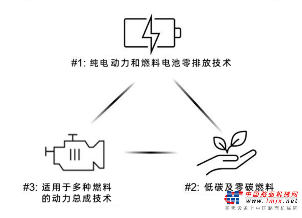 康明斯：如何推動商業交通運輸減排？康哥給你答案