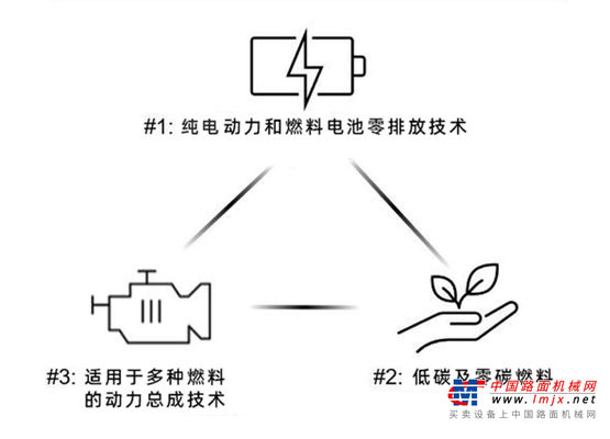 康明斯：如何推动商业交通运输减排？康哥给你答案