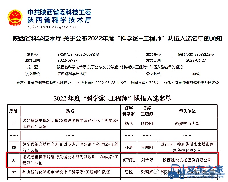 陕建机股份校企联合研发团队入选陕西省2022年度“科学家+工程师”队伍