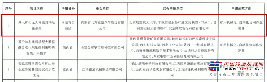 喜讯！北方股份公司成功入选工信部等四部门第一批“安全应急装备应用试点示范工程”