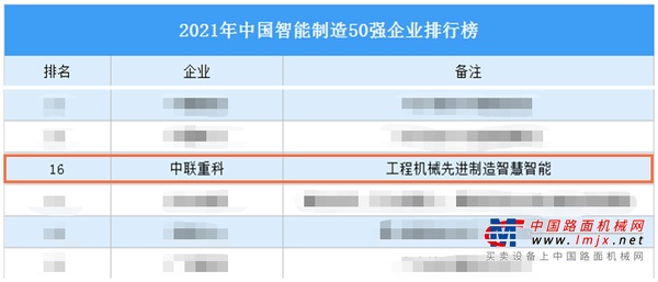 先进制造智慧智能！中联重科入选2021中国智能制造50强