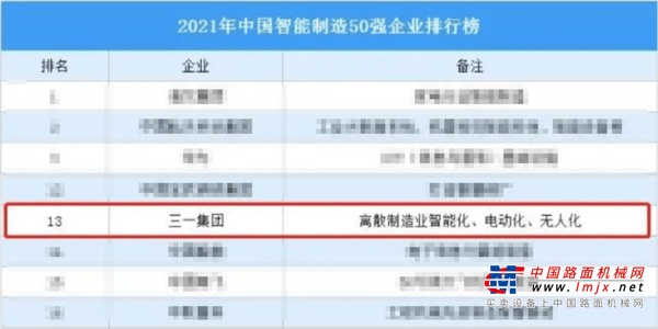 中国智能制造TOP50！三一入选！